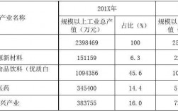 各类厂收入（加工厂年收入）