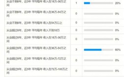 翻译收入怎么样（翻译收入多少）