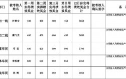 油漆主管收入（油漆主管高薪）