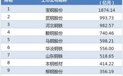 宝钢员工收入（宝钢集团员工收入）