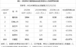 银川平均月收入（银川平均月收入多少）