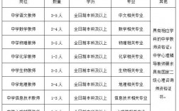 淄博中学教师收入（淄博中学教师收入多少）