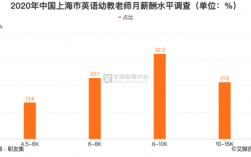 上海英语教师收入（上海英语教师收入多少）