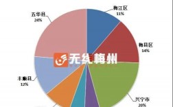 梅州市2014收入（梅州人均收入2019）