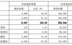 希尔顿酒店年收入（希尔顿酒店年营业额）