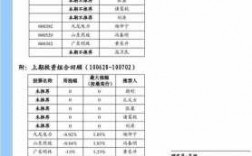 股票电话销售月收入（股票电话销售月收入怎么算）