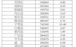 沙河人均收入（2020年沙河市人口）