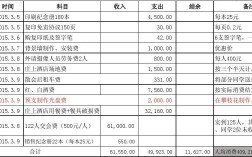 会务公司收入分类（会务公司收入分类表）