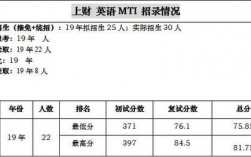 上海财经翻译的收入（上海财经英语笔译）