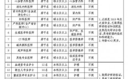 梅州医生收入（梅州市人民医院有多少员工）