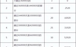 月收入5000在珠海（珠海工资5000扣税多少）