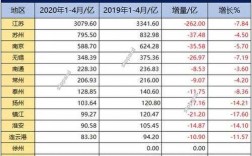 镇江医生收入（镇江医生收入排名）