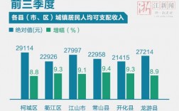 衢江区低收入标准多少（衢州市低收入家庭）