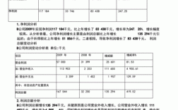 收入费用利润试卷（收入费用利润案例分析）