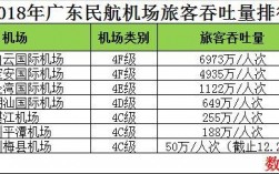 广州机场收入多少（广州机场员工收入）