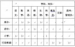 科大附中教师收入（科大附中 招聘）