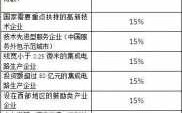 集团收入怎么算（集团缴税怎么计算的）