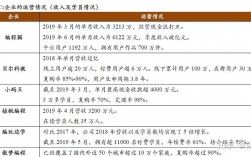 创智教育兼职收入（创智教育兼职收入如何）