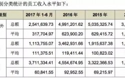 浙江广电收入下降（浙江广电集团工资怎么定的）