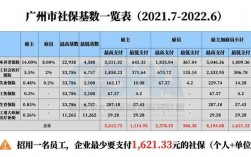 广州月薪15000收入（广州月薪15000到手多少钱）