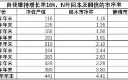 pe收入怎么样（pe 收入）