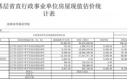 2015沈阳财政收入（沈阳地方财政收入）