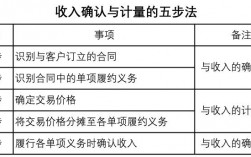 中级关于收入（中级收入五步法例题）