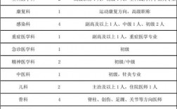 同济医院销售收入（同济医院员工人数）