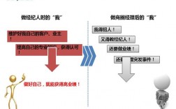 商圈经理收入的简单介绍