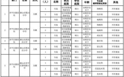 唐山开平教师收入（唐山开平教师收入多少钱）