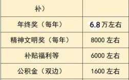 西安月收入8000（西安月收入一万算什么层次）