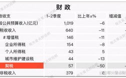 重庆收入计算（重庆收入税）