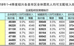 诸暨人均收入（诸暨人均收入是多少钱一个月）