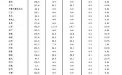 广东电厂人均收入（广东电厂人均收入多少）