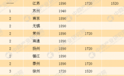 江苏省收入标准（江苏省各行业收入标准）