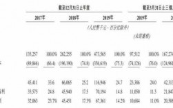 新意互动收入规模（新意互动营收）