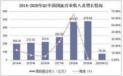 中国国旅员工收入（中国国旅员工人数）