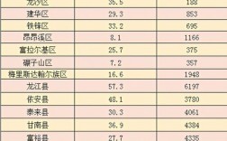 齐齐哈尔收入（齐齐哈尔2020年一般预算收入）