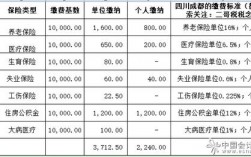 派遣公司收入（派遣公司的派遣人员工资）