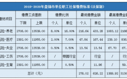 盘锦3000块收入（盘锦打工工资高吗）