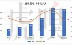 上海腾讯公司月收入（上海腾讯公司月收入怎么样）