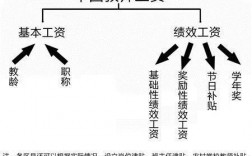 金华初中老师收入（浙江金华老师工资多少钱一个月）