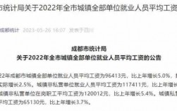 成都月收入十万（在成都年薪10万,真的很少吗?）