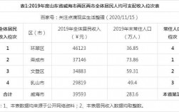 2017威海人均收入（2021年威海人均生活水平）