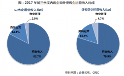 房地产销售灰色收入（房地产销售人员收入）