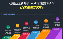 广州JAVA收入（广州java工作好找吗）