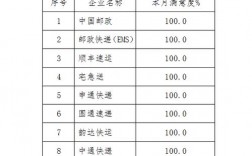 合肥邮政快递收入（合肥邮政快递收入多少）