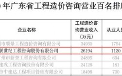 工程咨询收入怎样（工程咨询收入怎么样）