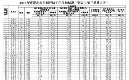 夷陵区2016财政收入（夷陵区2016财政收入多少钱）