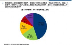 苹果中国员工收入（苹果公司中国工资）